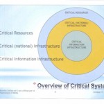 Antonio-Saitto_Satellite-service-and-critical-infrastructures